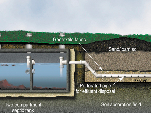 Frequent Questions on Septic Systems